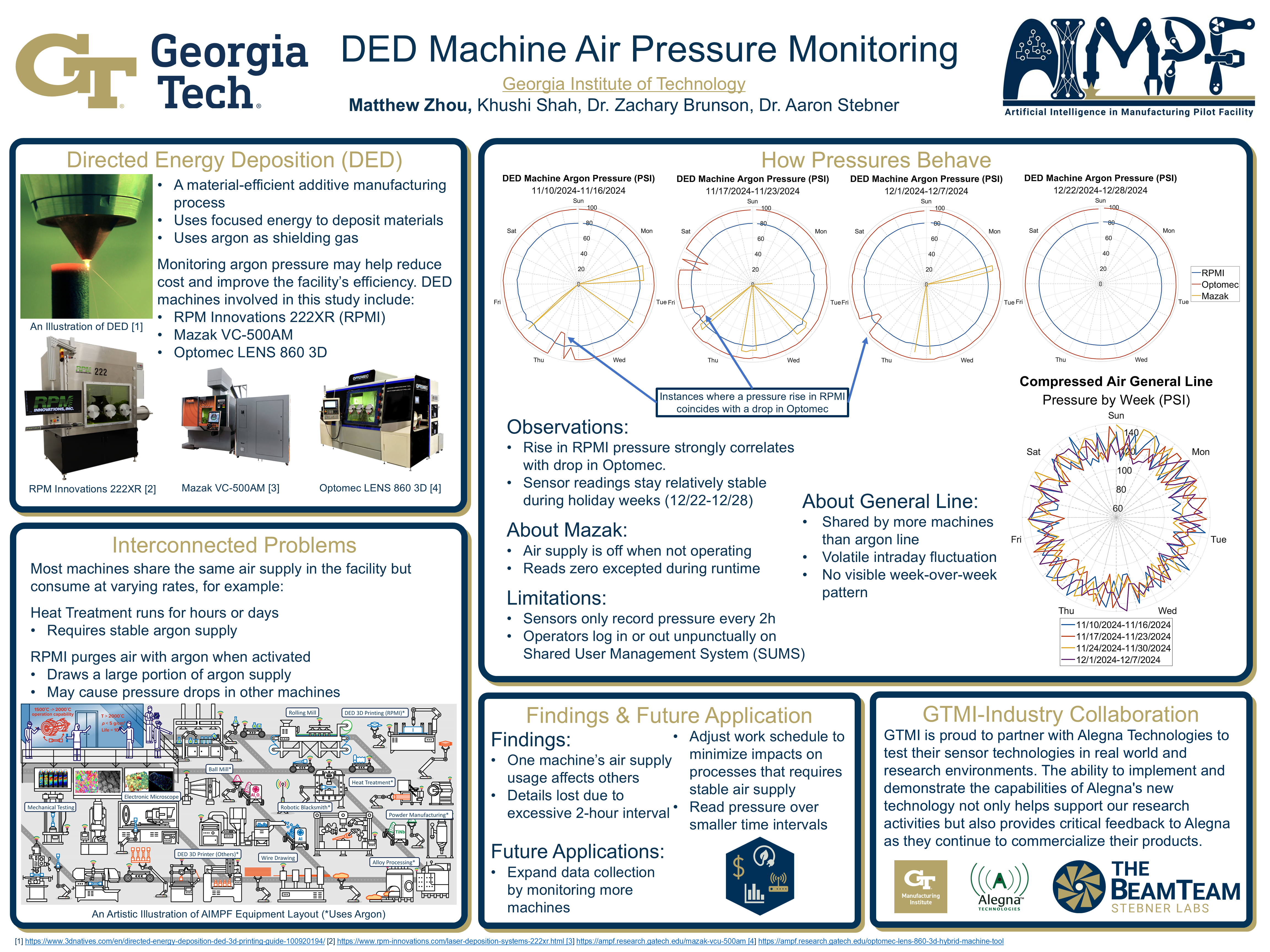 Full DED Machine Air Pressure Monitoring research poster
