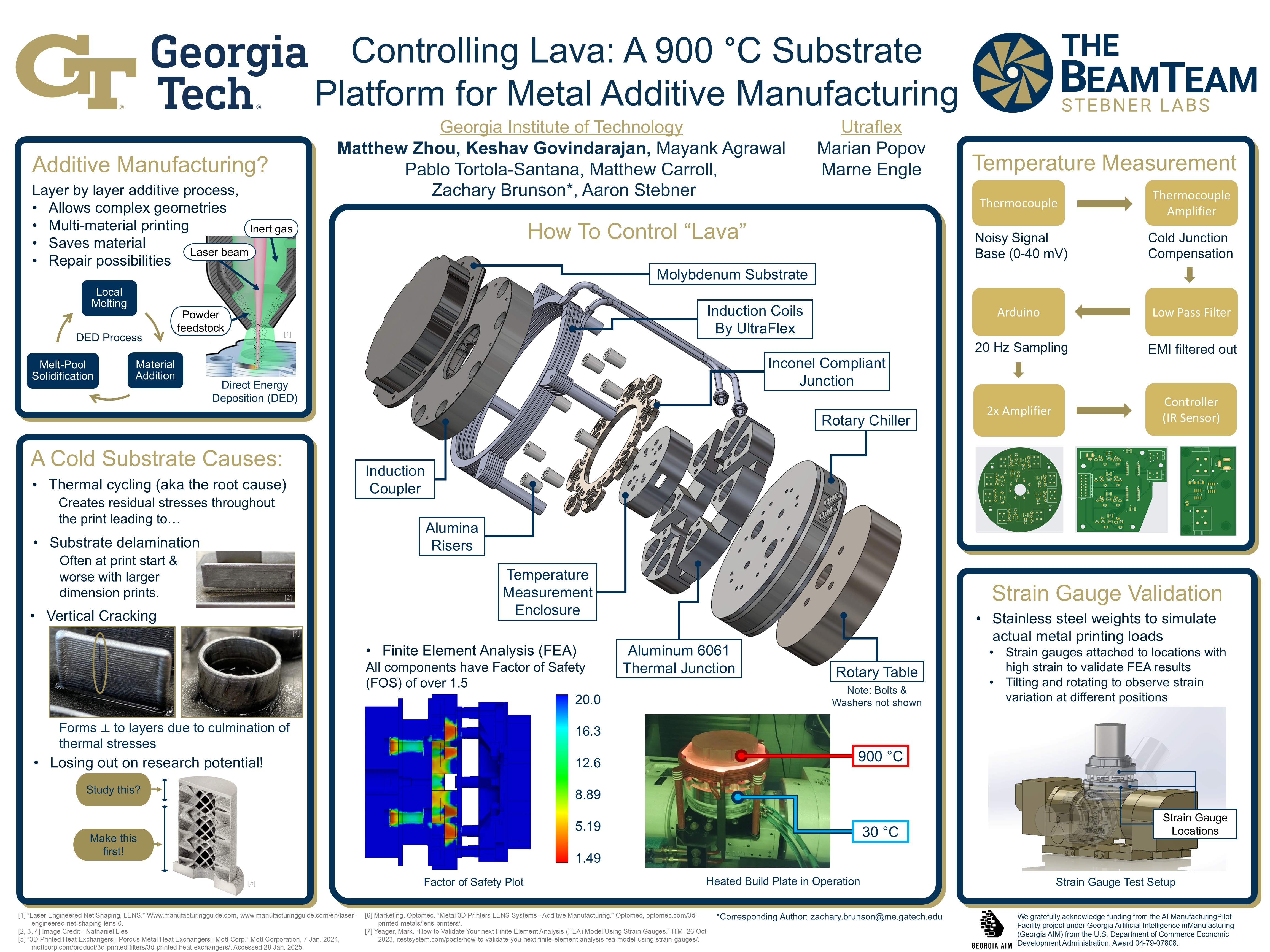 Heated build plate research poster