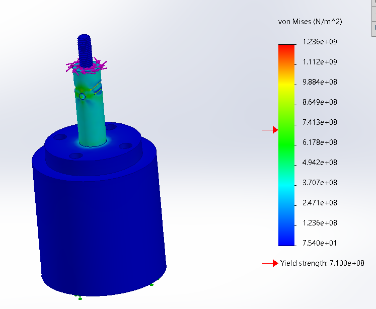 Fixture FEA stress result