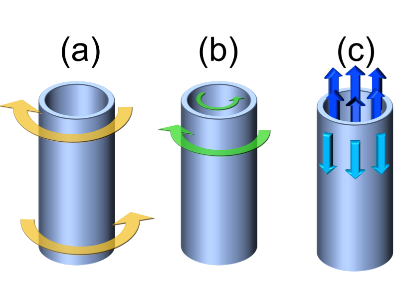 Adapted tube-ring geometry placeholder